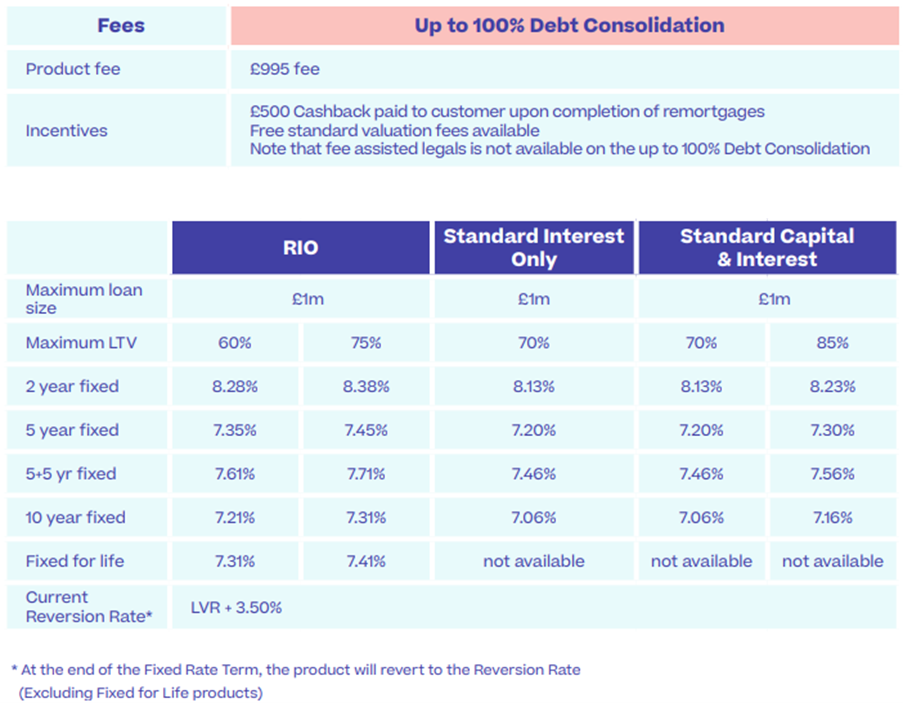Debt Consolidation Range from lender  targets older borrowers